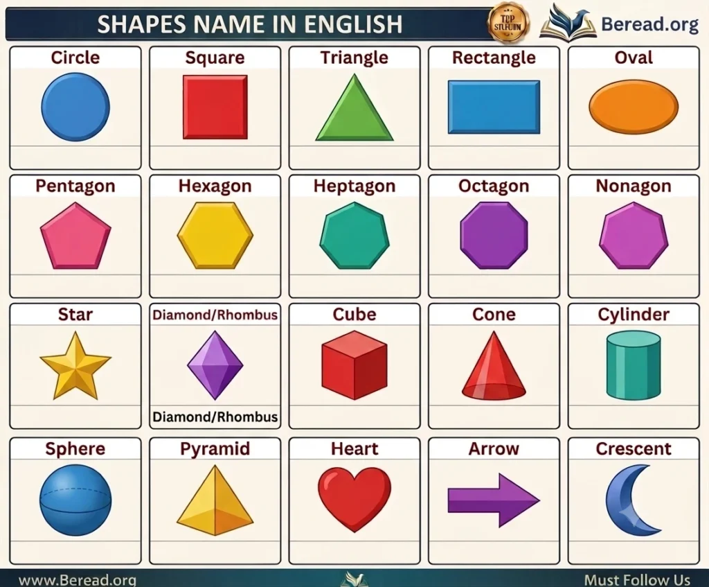 Shapes Name in English
