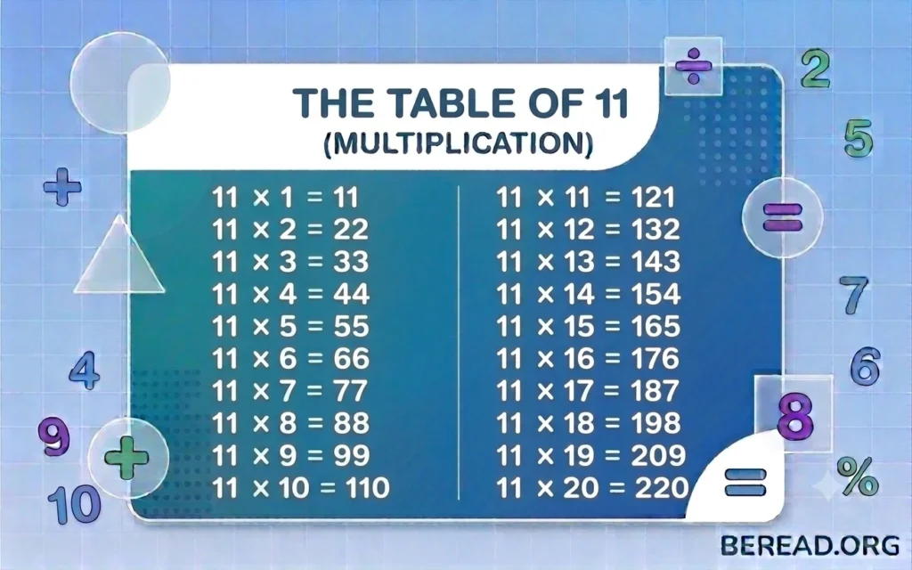Table of 11