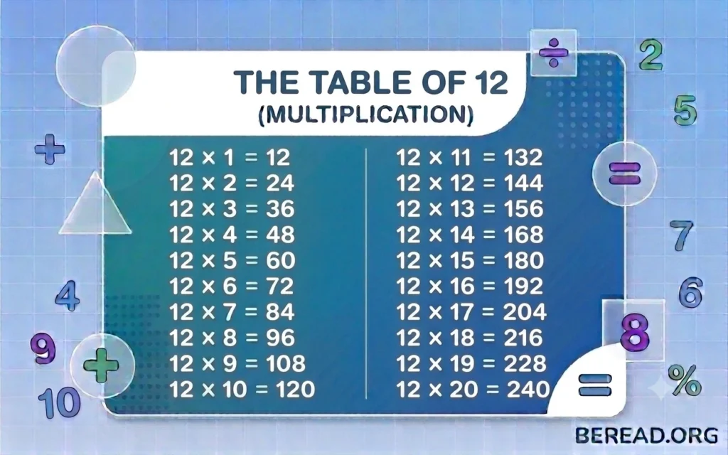 Table of 12