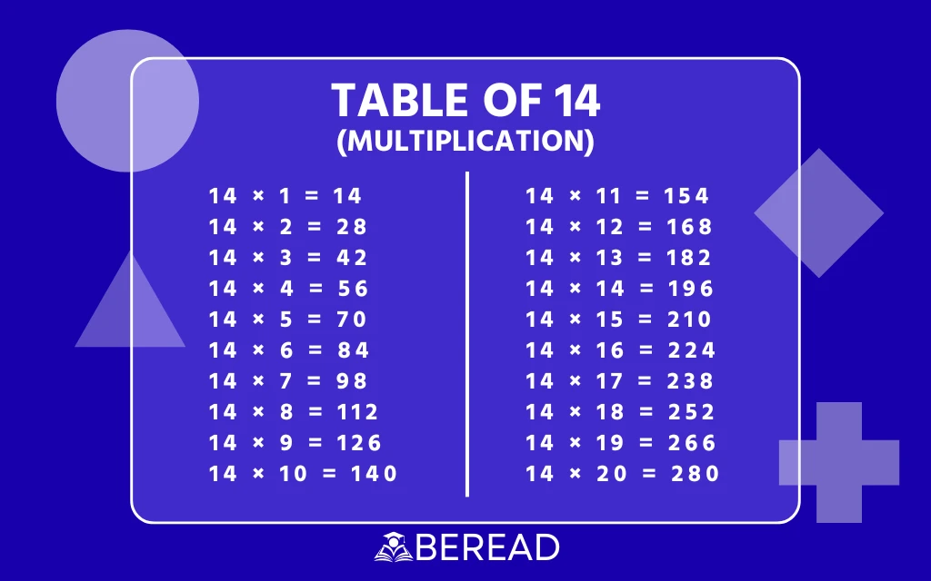 Table of 14