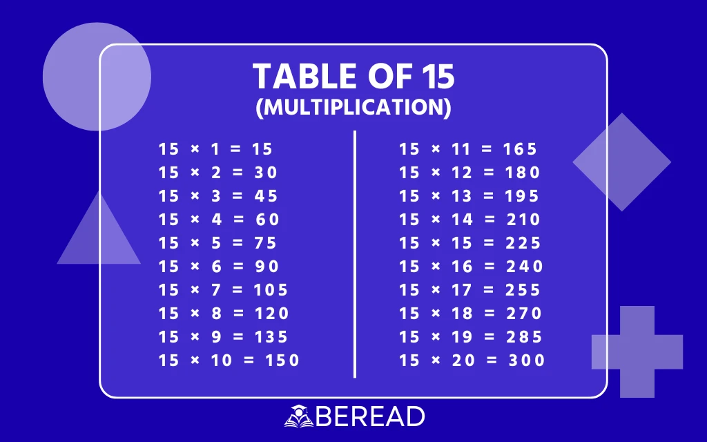 Table of 15