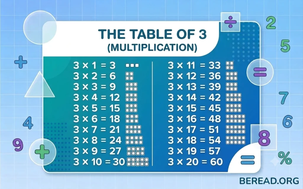 Table of 3
