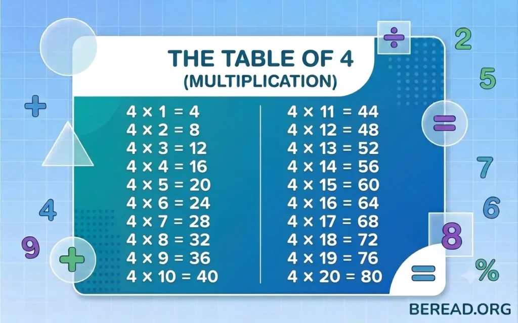 Table of 4