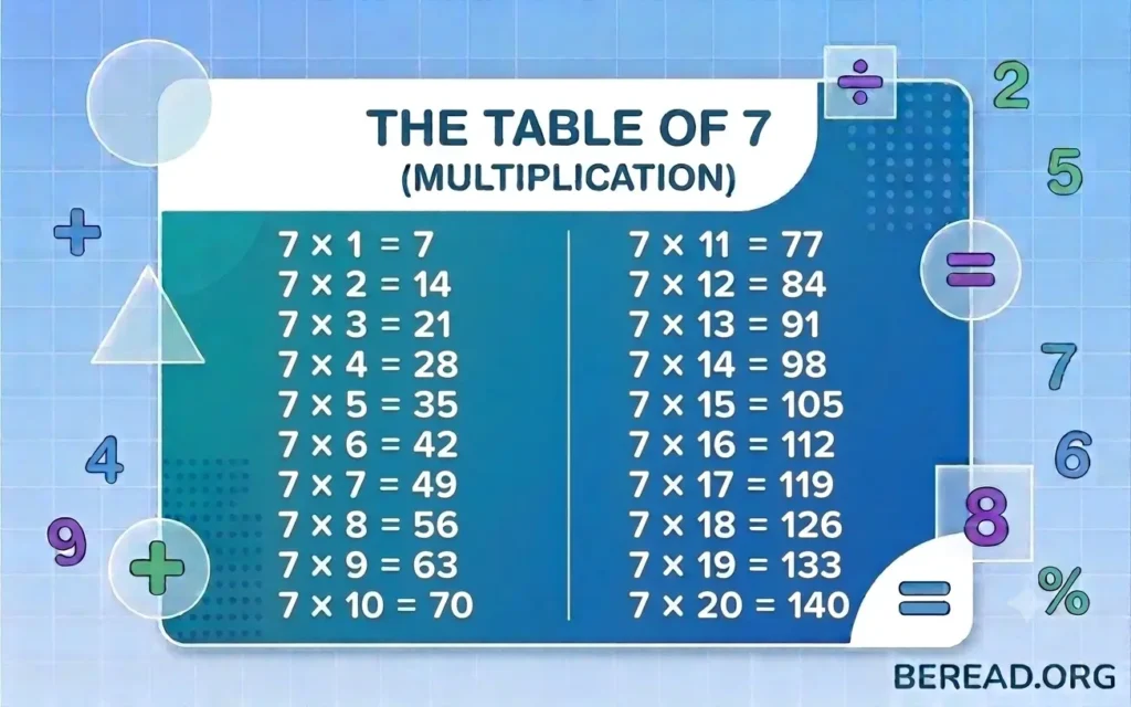 Table of 7