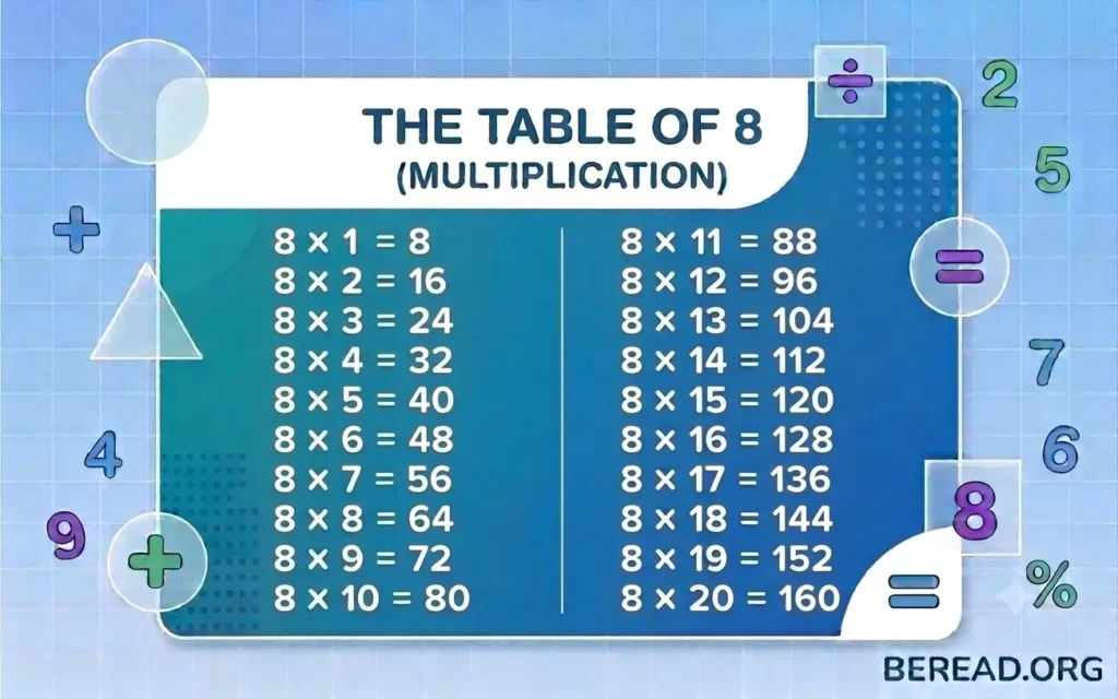 Table of 8