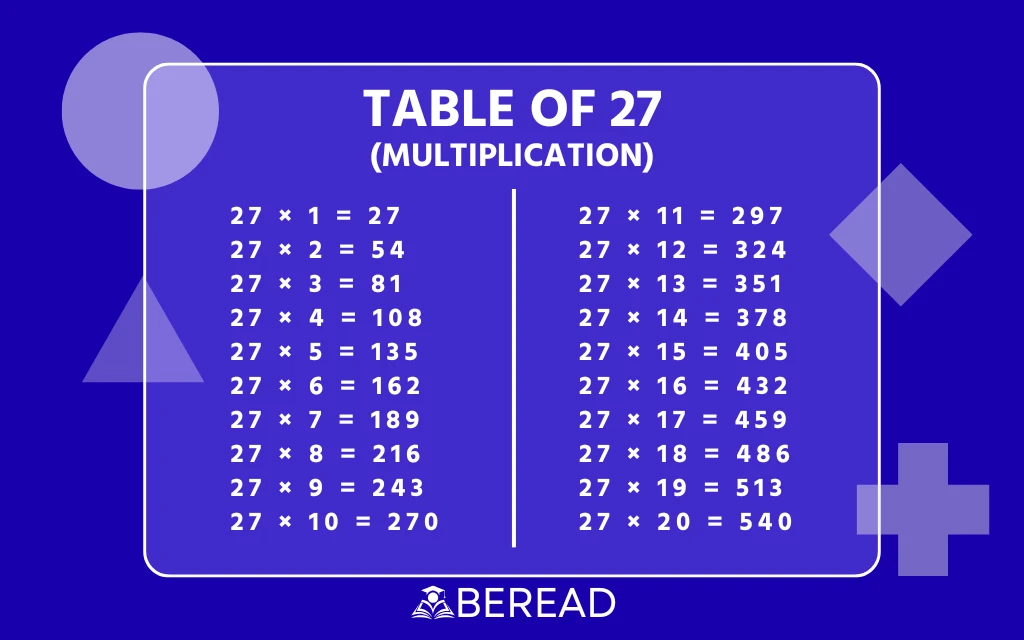 Table of 27