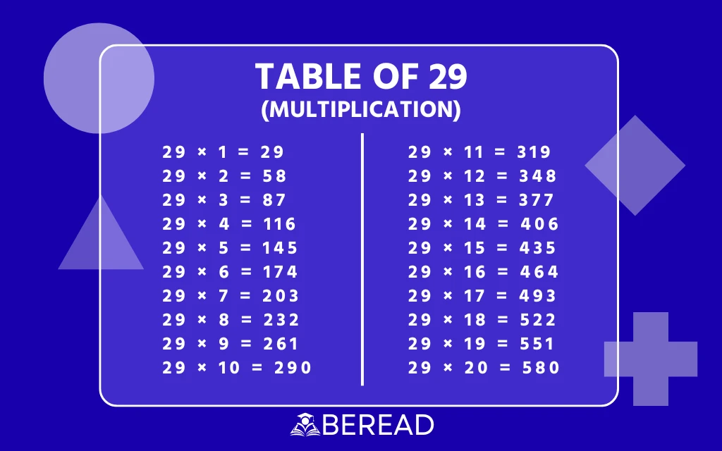 Table of 29