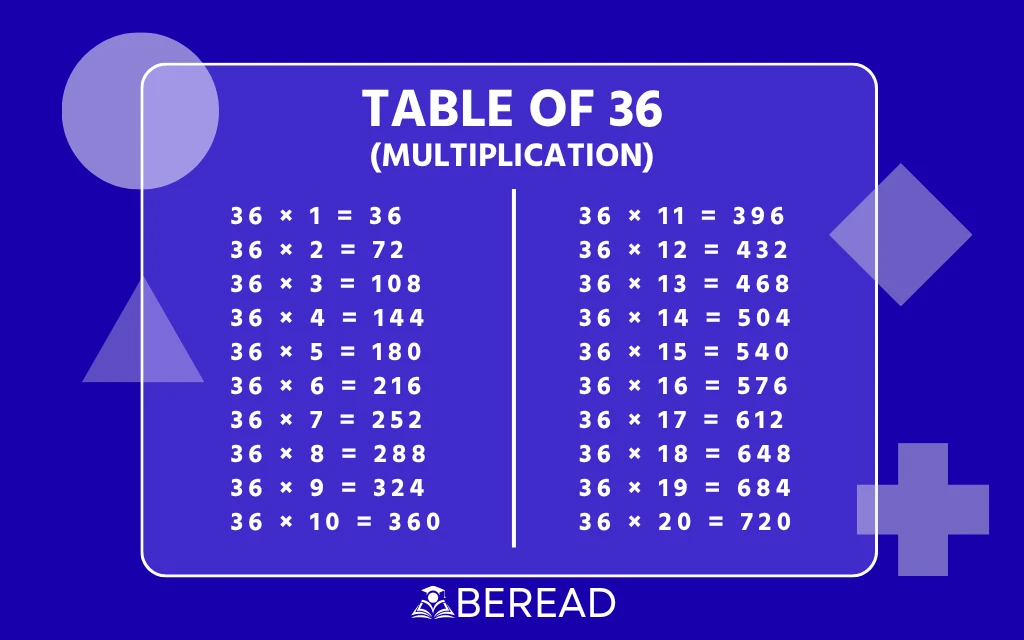 Table of 36