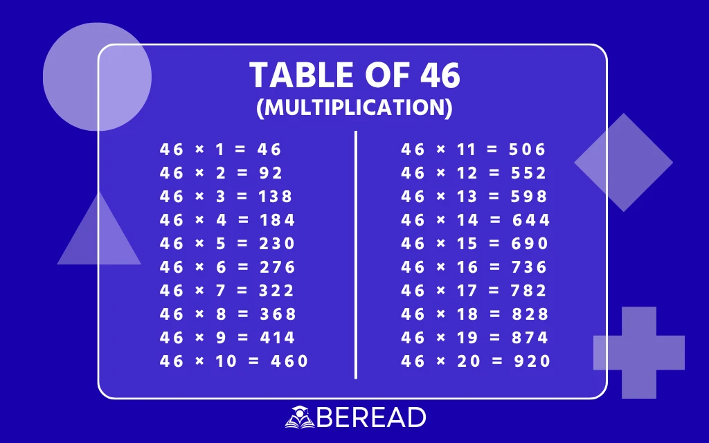 Table of 46
