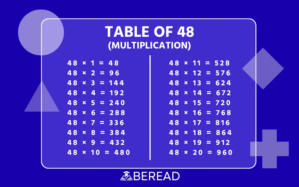 Table of 48
