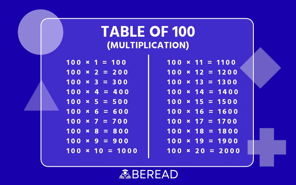 Table of 100