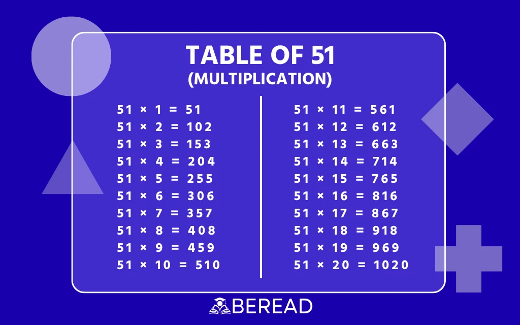 Table of 51