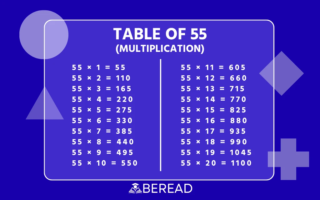 Table of 55