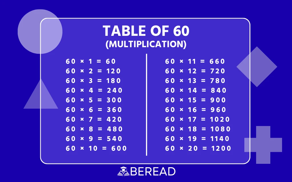 Table of 60