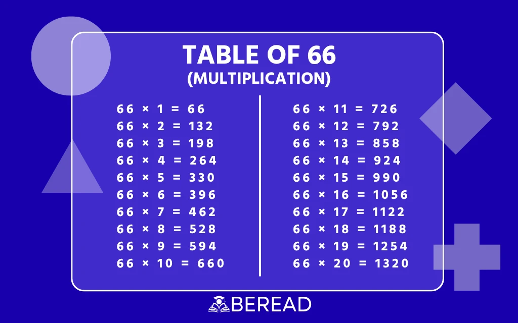 Table of 66