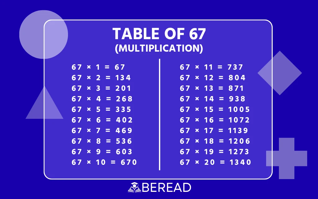 Table of 67