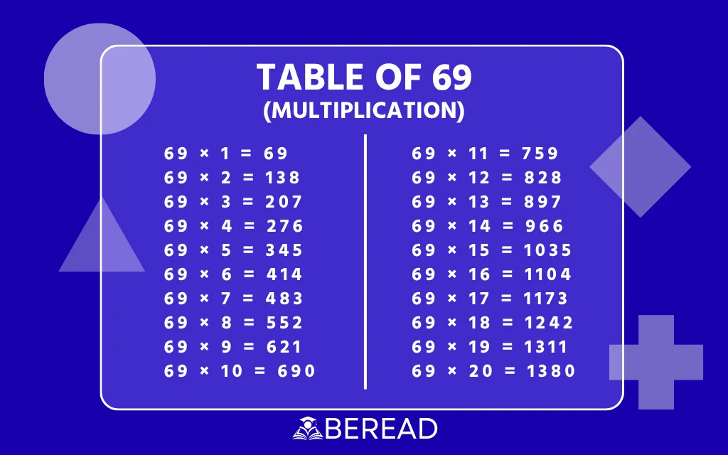 Table of 69
