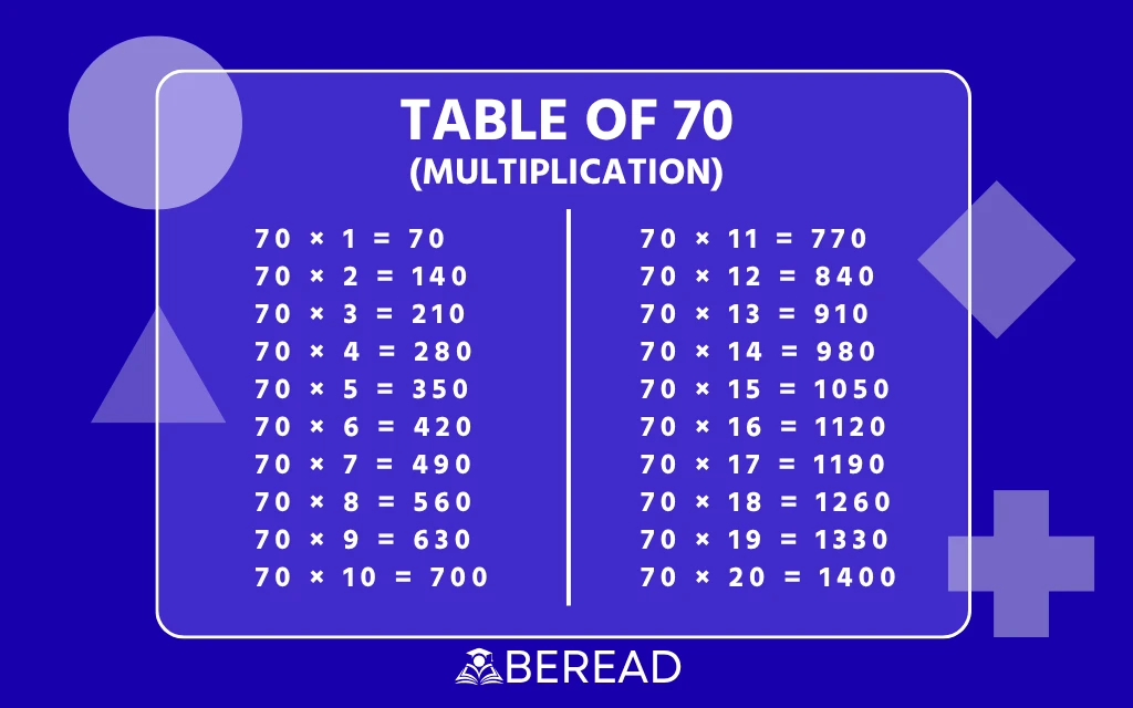 Table of 70
