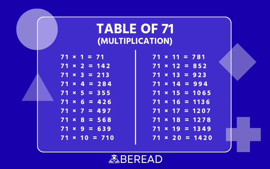 Table of 71