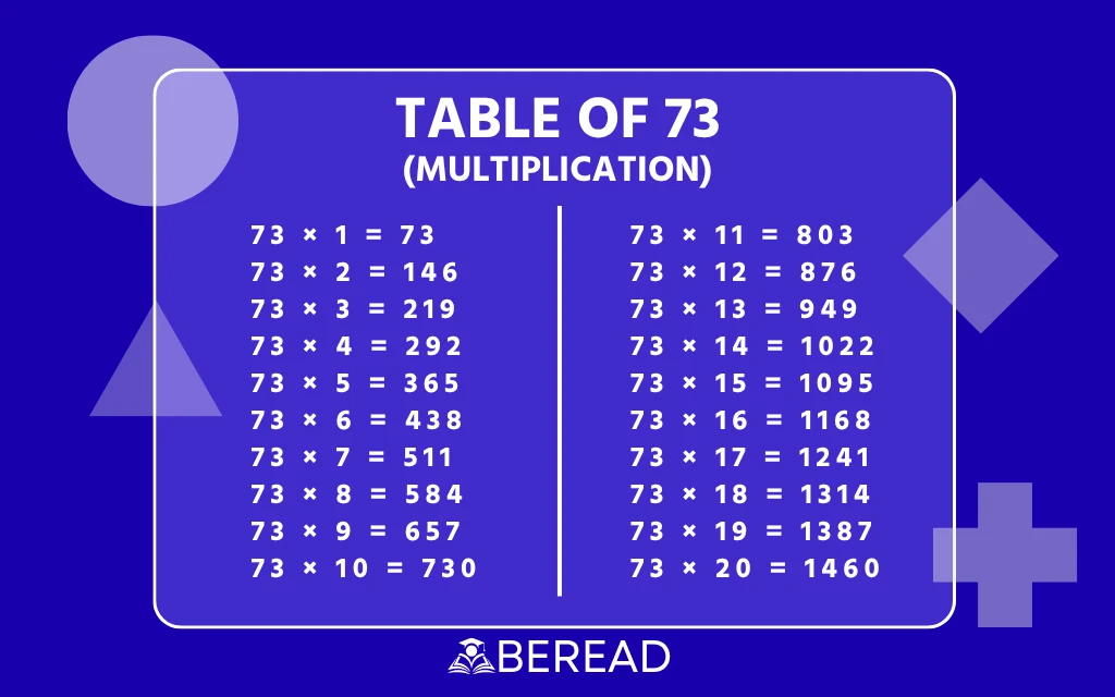 Table of 73