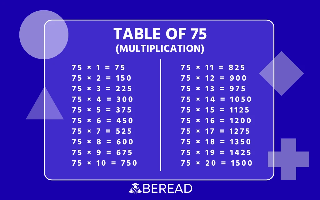 Table of 75