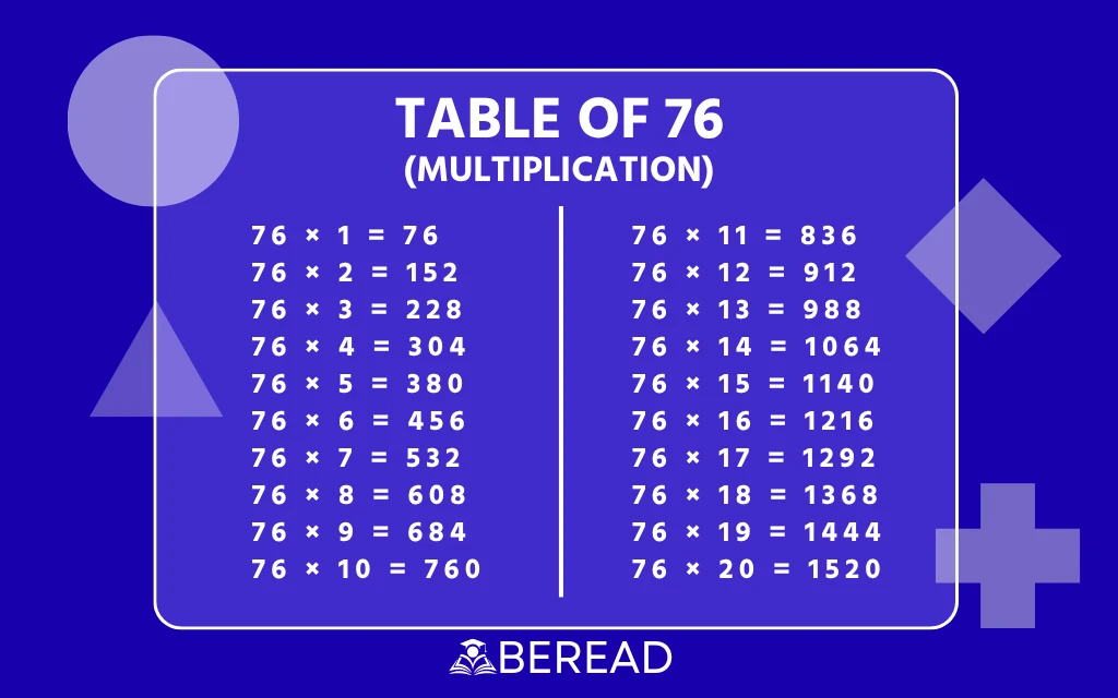 Table of 76