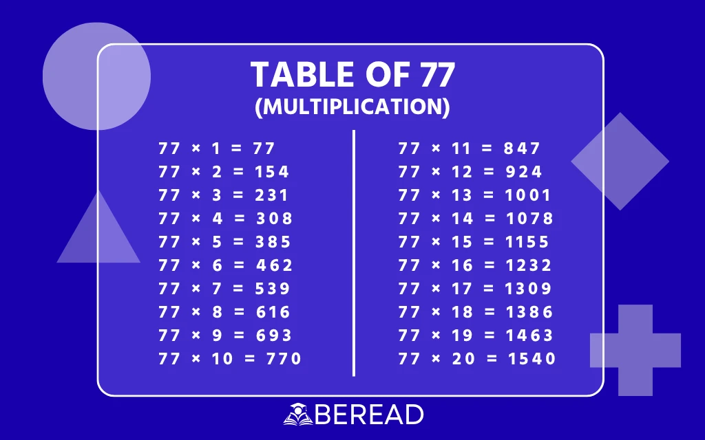 Table of 77