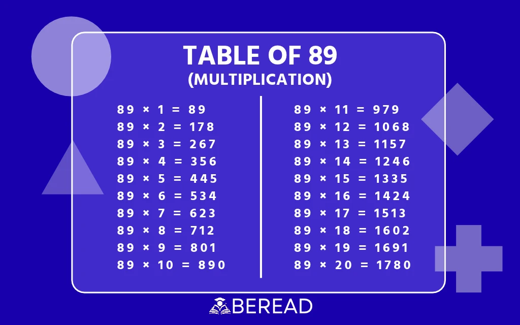 Table of 89