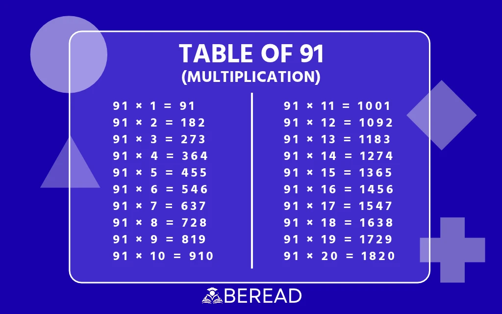 Table of 91