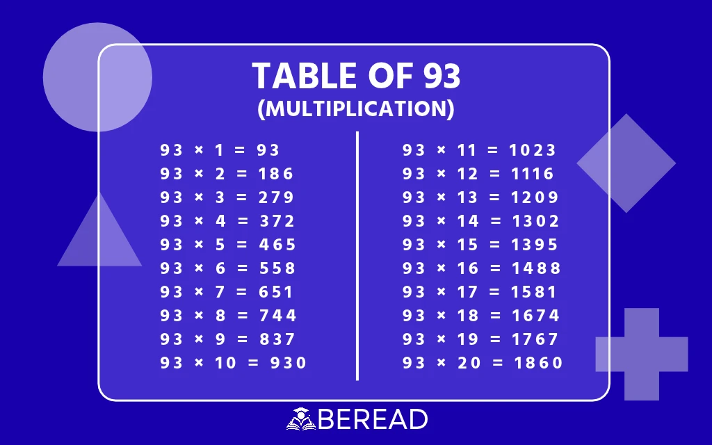 Table of 93