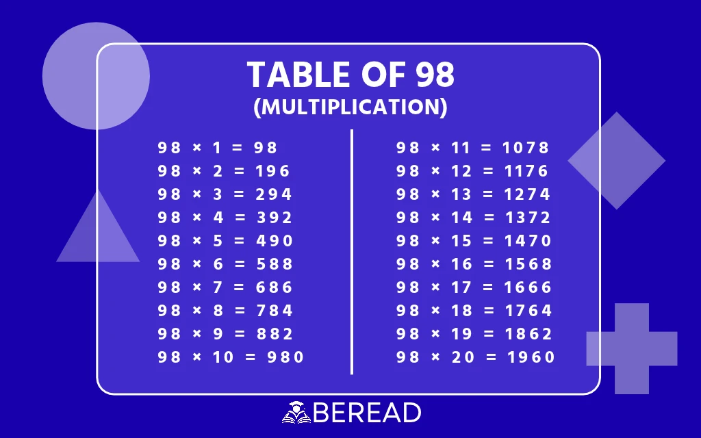 Table of 98