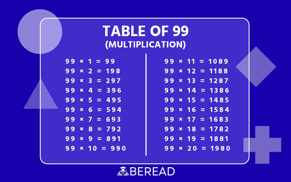 Table of 99